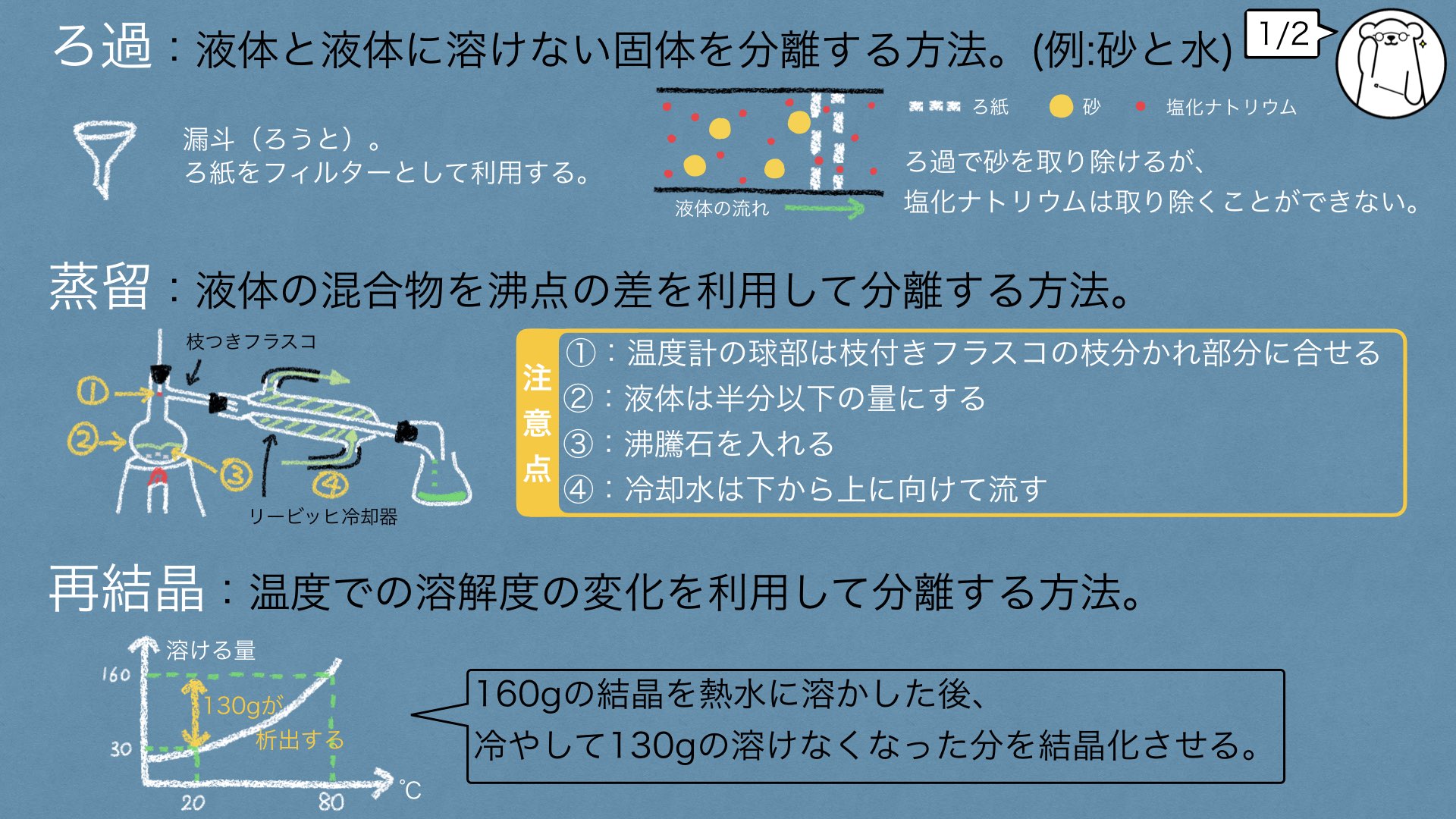 【要点解説②】物質の分離・精製【化学基礎】 | するがログ